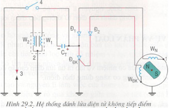 Trình bày nguyên lí làm việc của hệ thống đánh lửa điện tử không tiếp điểm (theo sơ đồ cho trước – hình 29.2)….