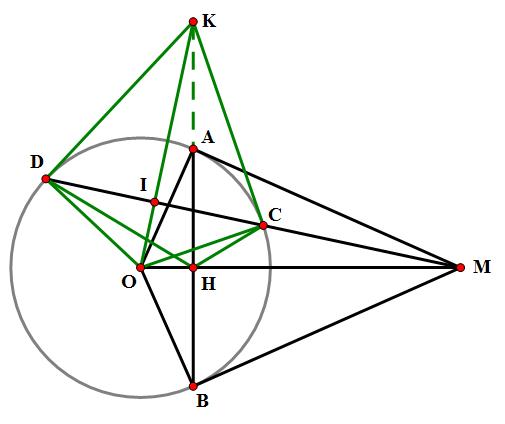 Cát tuyến là gì?