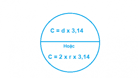 Công thức tính chu vi hình tròn