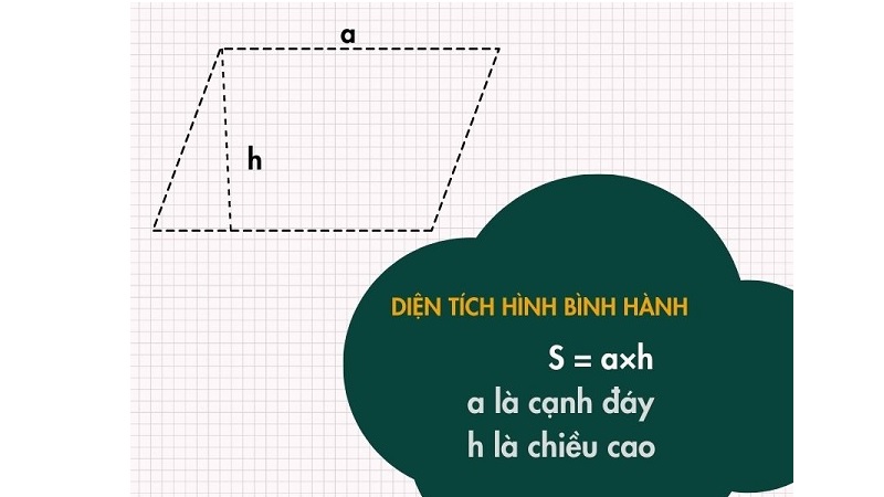 Một số dạng bài tập công thức tính diện tích hình bình hành