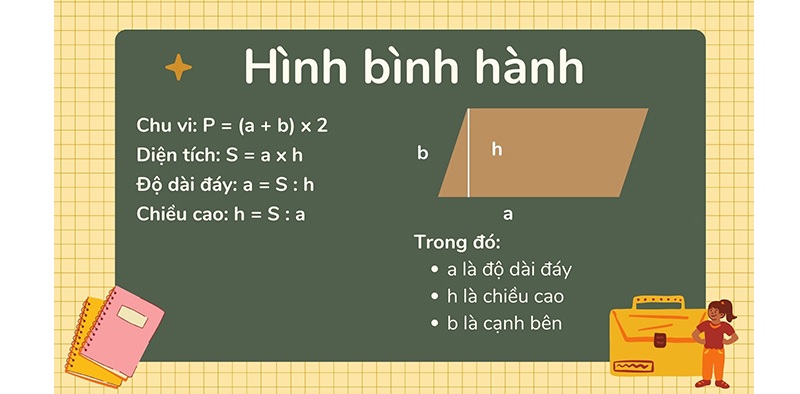 Cách tính diện tích hình bình hành và bài tập vận dụng 