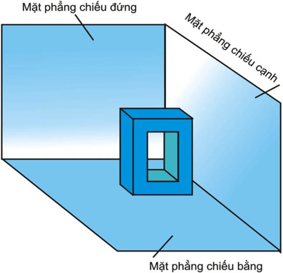 Các hình chiếu vuông góc