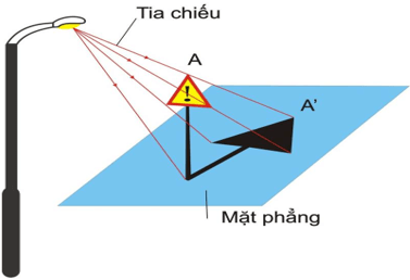 Hình chiếu là gì?