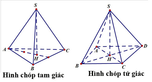 Hình chóp là gì?