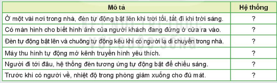 Tài liệu THCS Bình Chánh