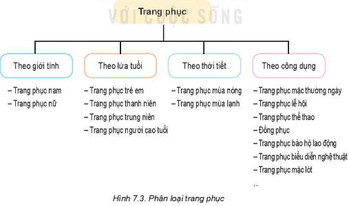 Tài liệu THCS Bình Chánh