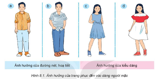 Tài liệu THCS Bình Chánh