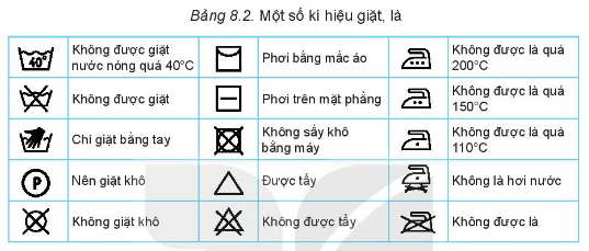 Tài liệu THCS Bình Chánh