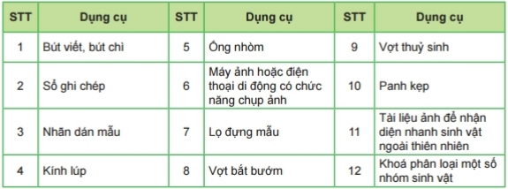 Tài liệu THCS Bình Chánh