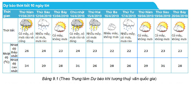 Trường Trung học cơ sở Nguyễn Du dự định tổ chức một số hoạt động ngoài trời  (ảnh 1)