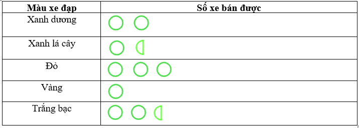 Tài liệu THCS Bình Chánh