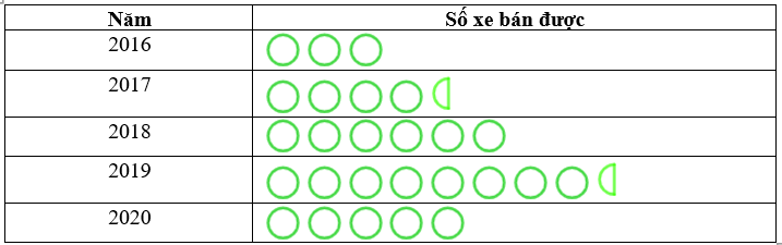 Tài liệu THCS Bình Chánh