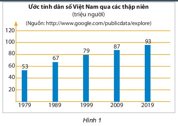 Tài liệu THCS Bình Chánh