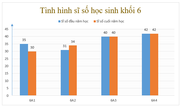 Tài liệu THCS Bình Chánh