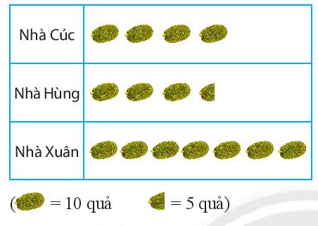 Tài liệu THCS Bình Chánh