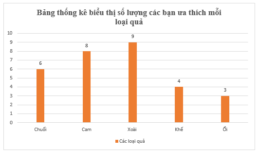 Tài liệu THCS Bình Chánh