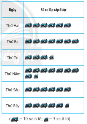 Tài liệu THCS Bình Chánh