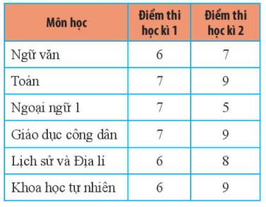 Tài liệu THCS Bình Chánh