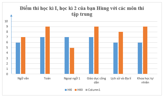 Tài liệu THCS Bình Chánh