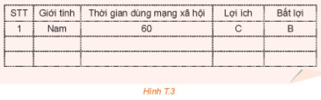 Hãy dùng phiếu khảo sát theo mẫu trên, tiến hành thu thập dữ liệu với ít nhất 30 (ảnh 1)