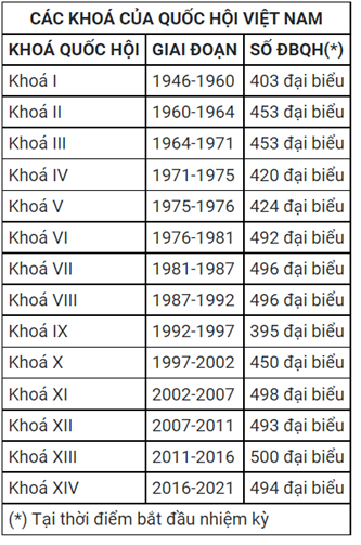 Pháp luật 10 Bài 12. Bộ máy nhà nước Cộng hòa xã hội chủ nghĩa Việt Nam - Cánh diều (ảnh 1)