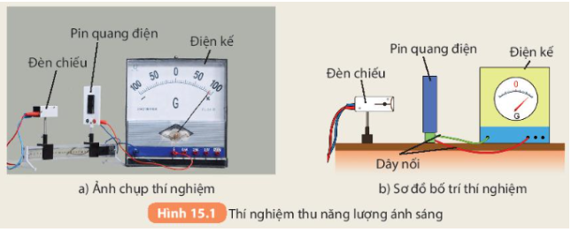 Giải Khoa học tự nhiên 7 Bài 15: Năng lượng ánh sáng. Tia sáng, vùng tối - Kết nối tri thức (ảnh 1)