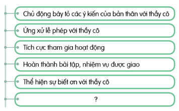 HĐTN 7 (Cánh diều) Phát triển mối quan hệ với thầy cô trang 27, 28 (ảnh 1)