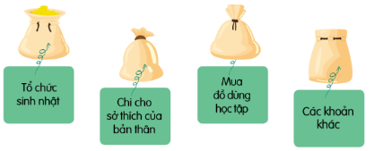 HĐTN 7 (Cánh diều) Chi tiêu hợp lí và tiết kiệm trang 56, 57 (ảnh 1)