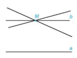 Trong Bài 10, ta đã dùng cách đo đạc để kiểm nghiệm tính chất sau là đúng (ảnh 1)