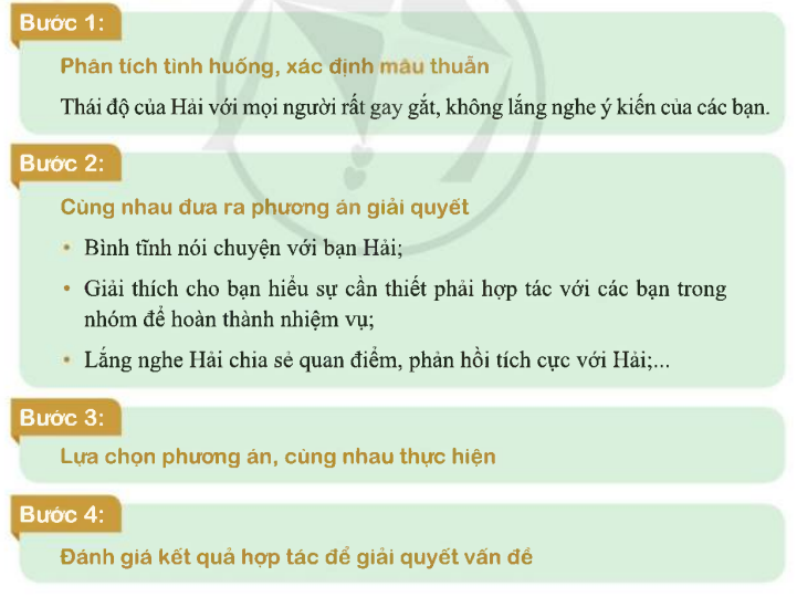 HĐTN 7 Hoà đồng và hợp tác với các bạn trang 12, 13, 14, 15 - Cánh diều (ảnh 1)