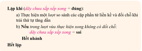 Giải Tin học 7 Bài 4: Sắp xếp nổi bọt - Cánh diều (ảnh 1)