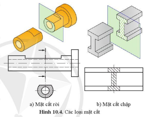 Giải Công nghệ 10 Bài 10: Mặt cắt và hình cắt - Cánh diều (ảnh 1)