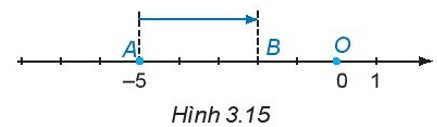 Tài liệu THCS Bình Chánh