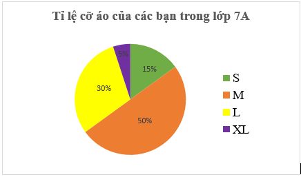 Tài liệu THCS Bình Chánh