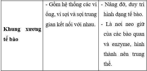 Giải Sinh học 10 Bài 8: Tế bào nhân thực (ảnh 1)