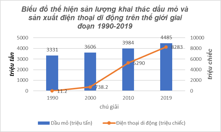 Giải Địa Lí 10 Bài 24: Địa lí một số ngành công nghiệp - Cánh diều (ảnh 1)