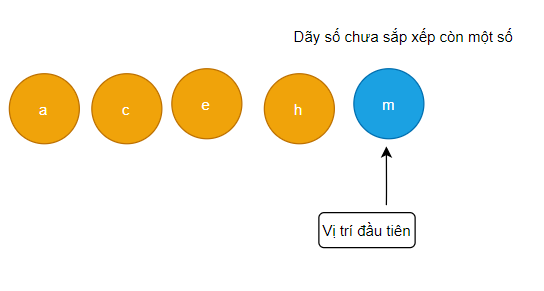 Giải Tin học 7 Bài 14: Thuật toán sắp xếp - Chân trời sáng tạo (ảnh 1)