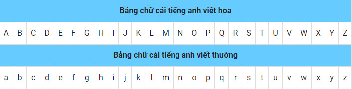 Bảng chữ cái tiếng anh có bao nhiêu chữ?