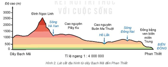 Căn cứ vào hình 2, em hãy (ảnh 1)