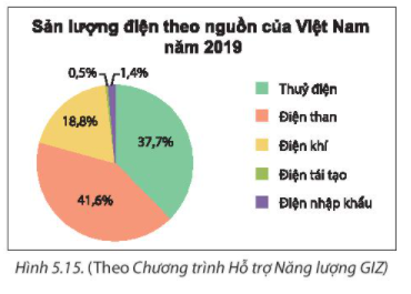 Tài liệu THCS Bình Chánh