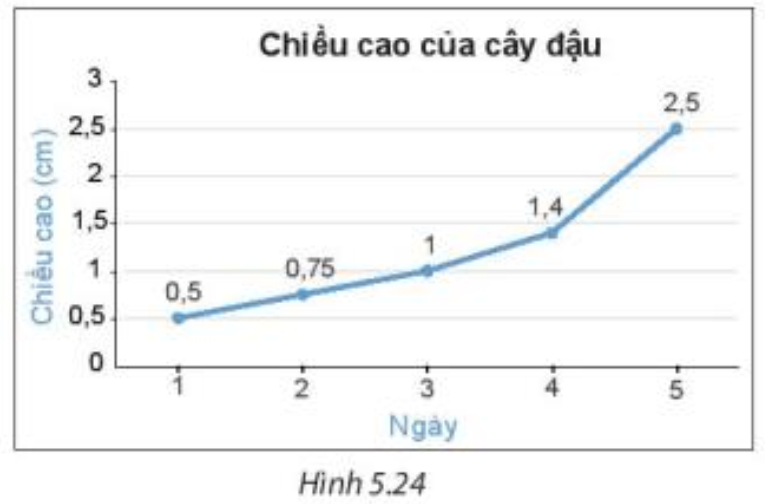 Tài liệu THCS Bình Chánh