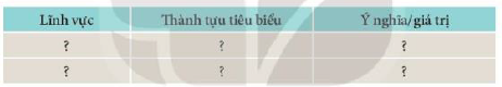 Giải Lịch sử 10 Bài 12: Văn minh Đại Việt - Kết nối tri thức (ảnh 1)