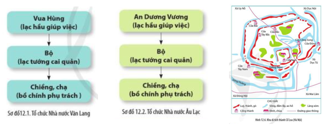 Giải Lịch sử 10 Bài 12: Văn minh Văn Lang - Âu Lạc - Cánh diều (ảnh 1)