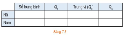 Thời gian sử dụng mạng xã hội,  Hãy tính số trung bình, trung vị (ảnh 1)