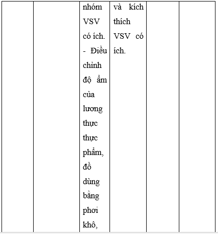 Giải Sinh học 10 Bài 21: Trao đổi chất, sinh trưởng và sinh sản ở vi sinh vật (ảnh 1)