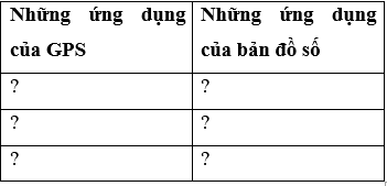 Giải Địa lí 10 Bài 3: Một số ứng dụng của GPS và bản đồ số trong đời sống – Chân trời sáng tạo (ảnh 1)