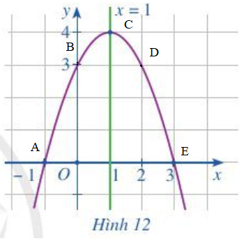 Bài 2: Hàm số bậc hai. Đồ thị hàm số bậc hai và ứng dụng - Cánh diều (ảnh 1)