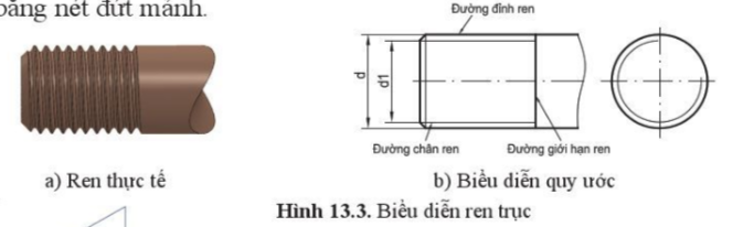 Giải Công nghệ 10 Bài 13: Biểu diễn ren - Cánh diều (ảnh 1)