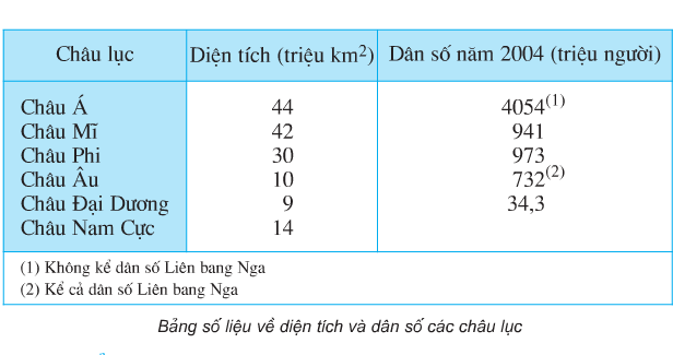 Địa lí lớp 5 Bài 20: Châu Âu (ảnh 1)