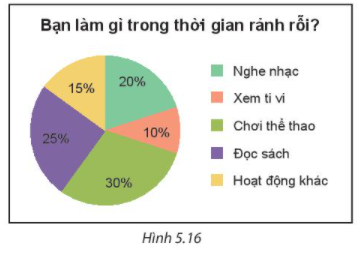 Tài liệu THCS Bình Chánh